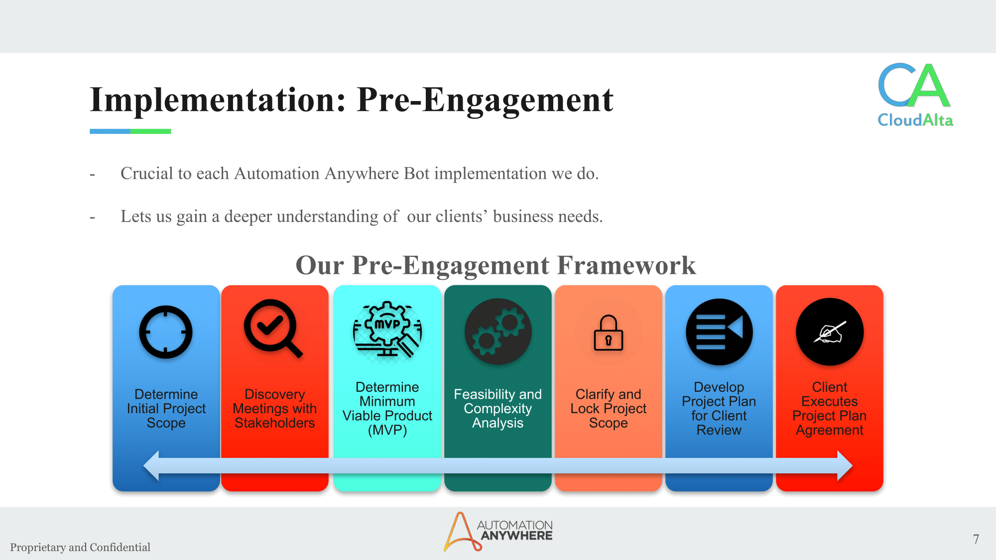 CloudAlta-AutomationAnywhereImplementationServices-07
