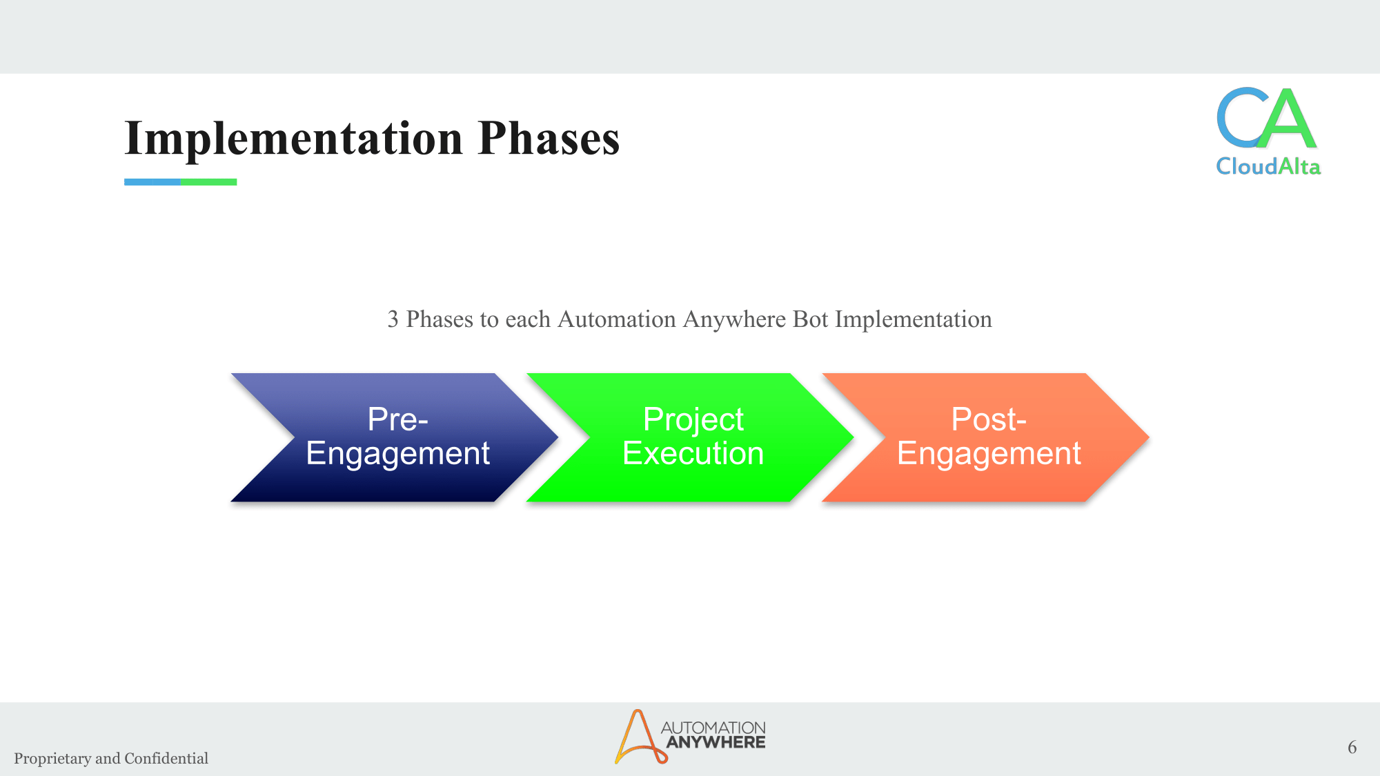 CloudAlta-AutomationAnywhereImplementationServices-06